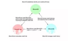 原子币最新官方消息解析
