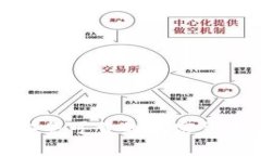 如何下载安全可靠的加密