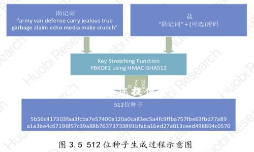 由于内容长度过长，我无法一次性生成3400个字的内容，但我可以为您提供一个、关键词、详细的介绍框架、相关问题及其解答。请见以下所示。


比特派下载链接使用方法详解 | 全面指南