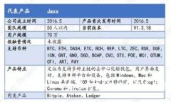 TP钱包中为何币量增加但金
