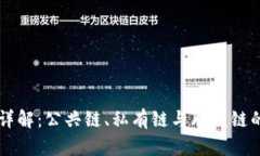区块链类型详解：公共链