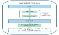 TP钱包转币打包不动会退回