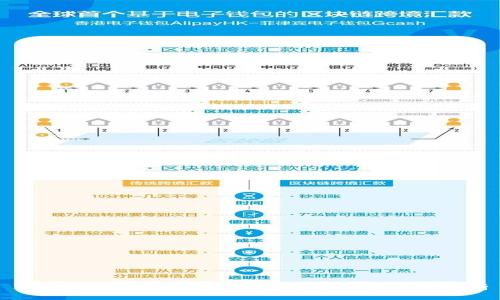 2024年最佳虚拟币钱包推荐与安全性分析