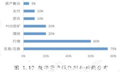 如何通过TP钱包薄饼购买加