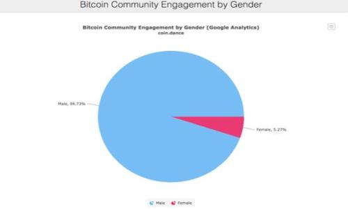 思考一个贴近并且  
如何在TP钱包中轻松兑换USDT为BNB？  

关键词：  
TP钱包, USDT, BNB/guanjianci  

详细介绍：  

在数字货币的世界里，交易和兑换是日常活动之一。TP钱包作为一个功能丰富的钱包，允许用户在多种加密货币之间进行快速转换。在这篇文章中，我们将详细探讨如何在TP钱包里将USDT（Tether）兑换为BNB（Binance Coin）。本文不仅仅教授您如何进行兑换，还将分析这一过程背后的逻辑和可能遇到的问题，同时提供一些小贴士，帮助用户顺利完成交易。

1. 什么是TP钱包？  
TP钱包，是一款多链数字资产管理工具，不仅支持主流数字资产的存储与管理，还具有去中心化交易、跨链转账、及多种DeFi服务功能。用户可以方便地在TP钱包中管理不同种类的加密货币，随时进行买卖或兑换。

2. USDT和BNB的基本介绍  
USDT（Tether）是一种稳定币，旨在将其价值与美元挂钩，因此其价格波动相对较小，广受投资者的欢迎。相比之下，BNB（Binance Coin）是由全球最大的加密交易所Binance发行的原生代币，随着币安生态系统的扩展，BNB的应用场景也日益丰富，价格波动相对较大。

3. 在TP钱包中兑换USDT为BNB的步骤  
兑换流程一般包括以下几个步骤：  
1. **打开TP钱包**   
首先，确保您已经下载并安装了TP钱包，打开应用程序并登录账号。  

2. **选择兑换功能**  
在TP钱包首页，找到“兑换”或“交易”功能，点击进入。

3. **选择交易对**  
在兑换界面，您需要选择要兑换的货币对，即USDT兑换BNB。按照指示选择您的代币。

4. **输入兑换金额**  
输入您希望兑换的USDT数量，系统会自动显示相应的BNB数量。

5. **确认交易**  
仔细检查交易信息，包括手续费和最终兑换数量，确认无误后，点击“确认”进行交易。

6. **完成交易**  
交易成功后，您会收到提示。且兑换后的BNB会自动添加到您的钱包余额中。

4. 兑换USDT为BNB的注意事项  
在进行兑换时，有几个重要事项需要注意：  
1. **手续费**  
每次交易都会产生相应的手续费，请确认交易时的手续费信息。  

2. **兑换率的波动**  
数字货币的市场波动性极大，需及时关注兑换时的实时价格。  

3. **安全性**  
确保TP钱包的安全设置已经完善，启用双重验证等功能来保护您的资产。 

5. 常见问题解答 

ol
li如何确保TP钱包的安全性？/li
li兑换的手续费如何计算？/li
li如果兑换失败，我该怎么办？/li
li什么情况下我应该兑换USDT为BNB？/li
li可以使用哪些其他途径来兑换USDT为BNB？/li
/ol

6. 如何确保TP钱包的安全性？  
TP钱包的安全性是每个用户关注的重点。以下是确保安全性的一些关键措施：  
1. **设置复杂密码**  
确保您的TP钱包账户使用复杂且独特的密码，避免使用生日或常见数字组合作为密码。  

2. **启用双重验证**  
建议开启双重验证（2FA），即使密码被黑客窃取，也需要额外的身份验证，增加账户的安全性。  

3. **定期备份私钥**  
定期备份您的私钥，妥善保存并不要随意泄露给他人。可以使用硬件钱包进行二次存储。 

4. **关注应用更新**  
保持TP钱包应用程序为最新版本，厂商会不断推出更新以修复已知漏洞。  

5. **警惕钓鱼攻击**  
不要轻信任何来自社交媒体或邮件的链接，确保在官方渠道下载应用且输入个人信息。  

7. 兑换的手续费如何计算？  
在数字货币交易中，手续费通常由交易所或平台依据市场情况设定。以下是计算的常见方式：  
1. **固定费用**  
一些交易所可能会收取固定费用，比如0.1至0.2美金不等，具体以平台公告为准。  
 
2. **百分比费用**  
大部分交易手续费是按照交易金额的百分比计算，比如0.1%的手续费，则交易1,000 USDT只需支付1 USDT作为手续费。 

3. **动态调整**  
在某些情况下，手续费会根据市场波动动态调整，需要在交易时仔细查看。  

4. **隐性费用**  
需注意市场价差，实际兑换时可能与预期有所不同，这算是一种隐形手续费。  

8. 如果兑换失败，我该怎么办？  
兑换失败时，让我们来看看该如何处理：  
1. **检查网络连接**  
首先检查网络是否稳定，然后尝试重新进行操作。  

2. **查看账户余额**  
确保您的USDT余额足够并且没有任何锁定或冻结的资产。  

3. **确认交易信息**  
回顾兑换时输入的信息，包括金额和选择的交易对是否正确。  

4. **联系客服**  
如果问题持续，请联系TP钱包客服，以获得更进一步的帮助与支持。  

5. **查看公告与社区反馈**  
有时候是平台自身的问题，可以通过查看TP钱包的官方新闻或者社区论坛，确认是否有系统故障或维护。  

9. 什么情况下我应该兑换USDT为BNB？  
选择何时兑换是一个重要的决策，以下是几个建议：  
1. **市场行情分析**  
如果BNB正在上升趋势中，您可能会选择在此时兑换。  

2. **利用BNB的优惠**  
在币安平台上使用BNB支付手续费，可以享受一定的折扣，这也可能是兑换的理由。  

3. **投资组合调整**  
当您希望将投资多样化，增加BNB占比时，可以考虑将USDT兑换为BNB。  

4. **参与DeFi产品**  
如果您计划参与BNB相关的DeFi项目，兑换为BNB是必须的步骤。  

5. **对冲风险**  
将USDT转换为BNB（风险较高），可能希望通过不同的资产类别对冲自己的投资风险。  

10. 可以使用哪些其他途径来兑换USDT为BNB？  
除了在TP钱包内进行兑换，用户还有其他几种选择：  
1. **中心化交易所**  
例如币安、火币等，用户可以直接在此类交易所进行USDT与BNB直接的交易。   

2. **去中心化交易所（DEX）**  
通过Uniswap、PancakeSwap等去中心化交易平台，您也可以实现USDT与BNB的兑换。   

3. **场外交易（OTC）**  
如果你有大宗交易的需求，可以找到OTC服务进行兑换，适合大额资金操作。  

4. **借助其他钱包**  
用户也可以在其他数字钱包工具上进行转换，例如MetaMask等，具有丰富的交易功能。  

5. **跨链桥服务**  
在一些链上应用中，可以使用跨链桥功能，将USDT从一个链转至支持BNB的链中。  

总体来说，USDT与BNB的兑换操作在TP钱包中非常简单，但在实际操作中还需谨慎考量市场情况及个人投资策略。希望本文能为您的数字货币操作提供指导与帮助！
