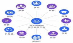 思考一个贴近并且2023年最