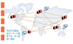 如何使用TP钱包购买商品：