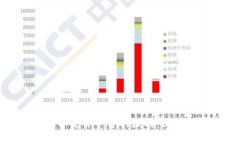 TP钱包与火币交易平台的区
