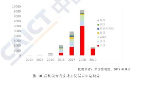 TP钱包与火币交易平台的区别：深度解析与比较