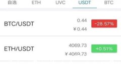 Uniswap手续费计算详解及省