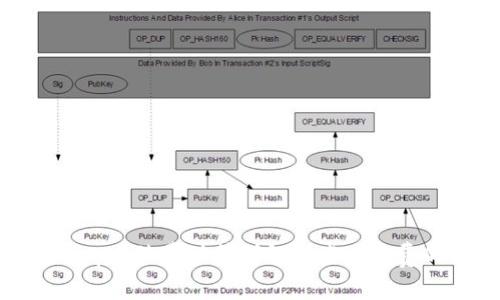 Uniswap手续费计算详解及省手续费的方法