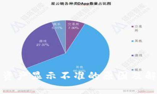 TP钱包资产显示不准的原因及解决方案
