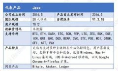   TP币安钱包安全性分析：