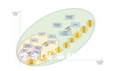 如何选择和使用ETH钱包官