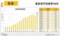 如何在TP（Trust Wallet）上创建TRC钱包的详细指南