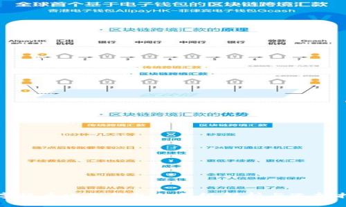 数字货币电子钱包的等级解析与选择指南