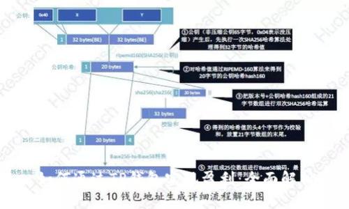 如何通过TP钱包实现盈利：全面解析