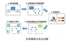 数字资产钱包使用指南：如何安全存储与管理比