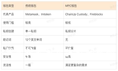 : 解决TP钱包挖矿授权失败问题的详细指南