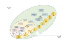 探索Crypto竞技场游戏：未来数字竞技的全面指南