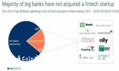 如何订阅币Coin实盘交易：详尽指南与常见问题解