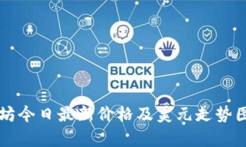 以太坊今日最新价格及美元走势图分析