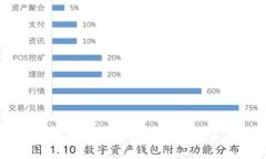 如何通过小狐狸钱包便捷