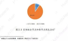 虚拟币钱包安全吗？深入