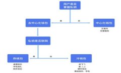 比特派钱包评测：究竟好
