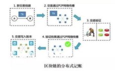 如何使用TP钱包充值到合约