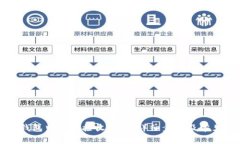 如何在TP钱包中成功接收空