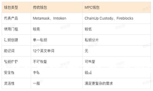 与关键词

数字货币钱包标识：如何选择与安全性分析