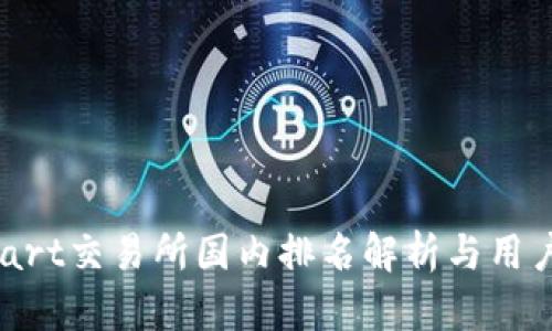 BitMart交易所国内排名解析与用户指南