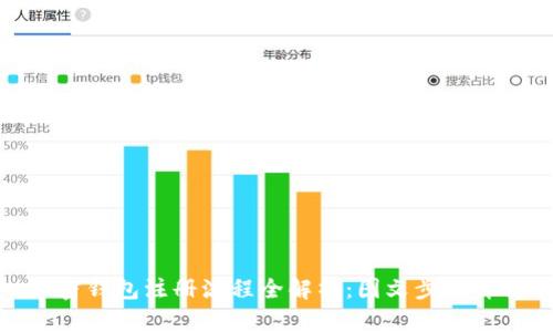 加密钱包注册流程全解析：图文步骤详解