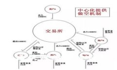 2023年最新区块链安全公司