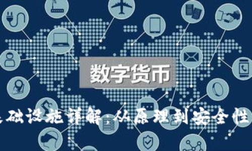 加密钱包基础设施详解：从原理到安全性全方位解析