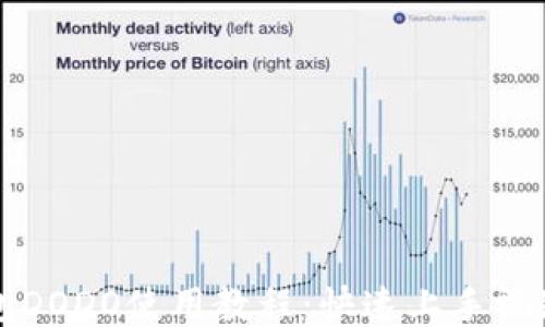 
TP钱包DODO使用教程：快速上手视频指南