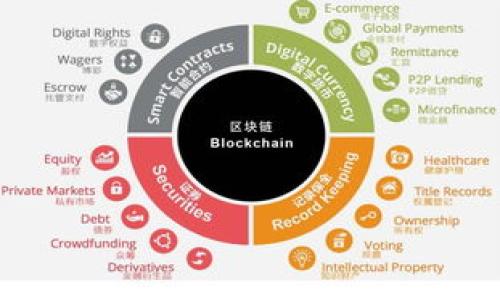 

如何安全下载TP钱包：保驾护航的完整指南