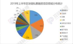   如何在TP钱包中选择网络