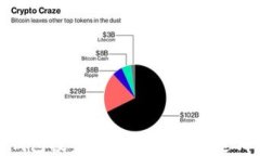 2023年区块链钱包投资人全