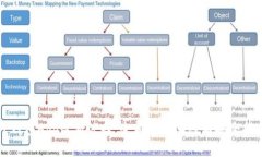 TP钱包App最新公告：全新功
