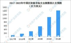 如何将Kishu币成功提币到