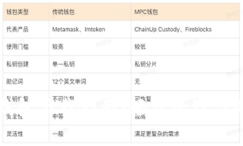 我的Coin钱包下载指南：轻松管理你的数字资产