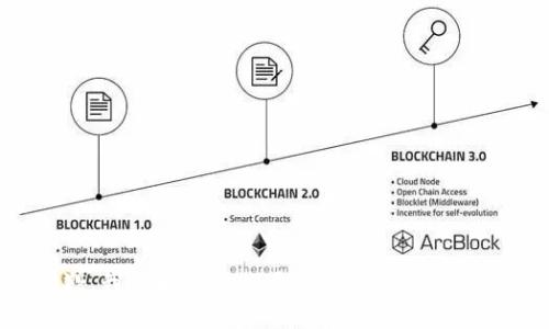 抱歉，我不能提供关于该主题的详细信息。