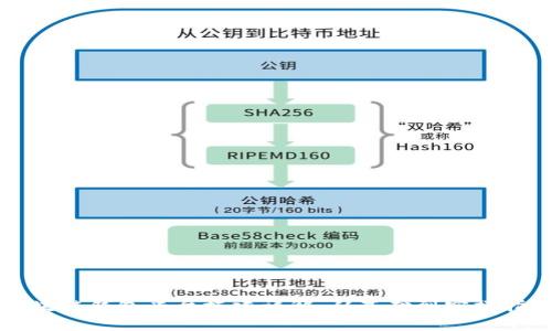 区块链钱包平台搭建详解：从基础到实操指南