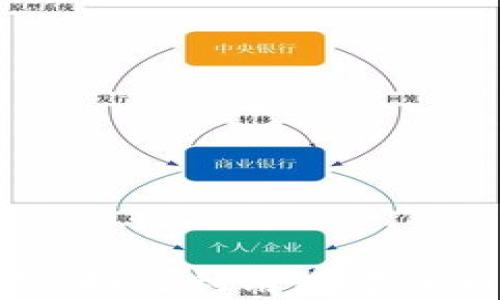
加密货币购物平台：如何利用数字货币购买商品与服务