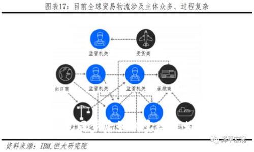 TP钱包同步后如何实现互相转币