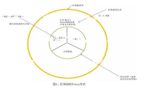 虚拟币电子钱包的海关监管：全面解析及未来发展趋势/
虚拟币, 电子钱包, 海关监管/guanjianci

随着区块链技术的迅速发展，虚拟货币的普及已经成为现代金融的重要部分。与此同时，电子钱包作为持有和管理虚拟货币的一种重要方式，变得越来越受欢迎。然而，虚拟币电子钱包的使用也引发了海关等监管机构的关注。本文将全面解析虚拟币电子钱包的海关监管现状、面临的挑战及未来发展趋势，并深入探讨相关问题。

一、什么是虚拟币电子钱包？
虚拟币电子钱包是一种用于存储和管理虚拟货币的数字工具，如比特币、以太坊等。用户可以通过电子钱包进行交易、转账、存储以及购买商品等操作。它的功能类似于银行账户，但没有实体形式，所有交易均在区块链网络上进行，有着去中心化的特点。电子钱包一般可分为热钱包和冷钱包两种，热钱包在线，方便快捷，但安全性较低；冷钱包则离线，适合长期持有，但操作相对繁琐。

二、海关监管的必要性
随着虚拟币市场的发展，虚拟币电子钱包的使用也日益增多，涉及的金额和交易规模也在不断扩大。海关的监管变得尤为重要，主要有以下几点必要性：
ul
  li打击洗钱和逃税行为：海关监管可以有效监控虚拟货币的跨境交易，防止资金洗钱及逃税，保护国家财税安全。/li
  li防止非法交易：许多虚拟货币交易涉及非法商品交易，如毒品、武器等，海关的监管能够确保合法交易环境。/li
  li保护消费者权益：通过监管，海关可以减少因虚拟货币交易造成的欺诈案件，保护消费者权益。/li
  li促进合法合规使用虚拟币：合理的监管政策能够引导虚拟货币的合法应用，促进其健康发展。/li
/ul

三、当前海关监管面临的挑战
尽管海关监管的必要性显而易见，但在实际操作中却面临诸多挑战：
ul
  li技术难题：由于区块链技术的复杂性，海关在追踪虚拟币交易上存在技术障碍，难以实现实时监管。/li
  li法律滞后：现行的法律法规常常跟不上虚拟货币发展的速度，缺乏针对性的监管政策。/li
  li国际协调：虚拟币在全球范围内流通，各国海关之间的合作与协调不足，影响监管效果。/li
  li市场动态变化：虚拟货币市场波动剧烈，市场环境变化快速，给监管带来了不确定性。/li
/ul

四、针对监管问题的应对策略
面对海关监管的挑战，各国应采取不同的应对策略：
ul
  li加强技术研发：开发先进的区块链分析工具，提高对虚拟币交易的追踪能力。/li
  li完善法律法规：制定符合虚拟货币市场特点的法律法规，建立专门的监管框架。/li
  li加强国际合作：通过多边合作机制，与其他国家的监管机构分享数据，共同打击犯罪行为。/li
  li提升公众意识：加强对消费者的教育，提升他们的风险意识和法律意识。/li
/ul

五、未来发展趋势
展望未来，虚拟币电子钱包的海关监管将向着更加系统化和智能化的方向发展：
ul
  li智能合约应用：通过智能合约在交易中嵌入合规条件，确保交易的合法性。/li
  li监管沙盒：各国可以建立监管沙盒，以便于探索适宜的监管模式，降低创新风险。/li
  li国际标准化：推动国际监管标准的制定，促进跨国监管的协同合作。/li
  li用户身份认证：加强用户身份认证，保护用户隐私的同时，保障资金安全。/li
/ul

相关问题探讨

问题一：虚拟币电子钱包如何保障用户资金安全？
用户资金安全是虚拟币电子钱包的首要关注点。为了保障用户资金，电子钱包通常采取多重安全措施。首先，利用加密技术保护用户数据和交易信息，防止黑客攻击。其次，许多电子钱包采用冷存储技术，将大部分资金存储在离线环境中，大大减少了网络攻击风险。此外，许多钱包采用双重验证机制，要求用户在进行重要交易时输入多重身份认证信息。因此，选择知名、信誉良好的电子钱包非常重要，同时用户也需要定期更新密码，保持良好的使用习惯。

问题二：如何选择合适的虚拟币电子钱包？
选择合适的虚拟币电子钱包涉及多个因素。首先用户需了解钱包的类型及功能，例如热钱包适合频繁交易，而冷钱包适合长期持有。其次，要关注钱包的安全性，查看其是否采用先进的加密技术和多重防护措施。用户还需考虑钱包的用户界面友好程度，特别是初学者，容易上手的操作体验能够降低使用学习成本。此外，还应了解钱包的兼容性，以确保钱包支持您希望交易的虚拟币种类。最后，尽可能选择那些有良好评价和流行度的钱包，从而减少使用过程中的风险。

问题三：海关如何应对虚拟币洗钱行为？
海关在应对虚拟币洗钱行为时，可以通过建立一套完善的监管体系来加强监测。首先，海关应与金融部门及其他监管机构紧密合作，形成跨部门的监管行为，通过信息共享打击洗钱行为。此外，海关可以制定和执行严格的账户实名制，要求交易所和电子钱包服务提供商实施客户身份认证，确保每一笔交易都能够追溯到终端用户。同时，研发监测技术，以实时追踪可疑交易，极大提高监管效率。通过这些措施，海关能够更有效地打击虚拟币洗钱行为，维护金融秩序。

问题四：虚拟货币的海关监管与法律如何协调？
虚拟货币的海关监管与法律之间的协调至关重要。首先，海关需要依据现行法律法规制定出清晰的监管措施，以此为基础开展监管工作。各国应在***方面达成共识，避免因法律差异导致监管虚拟币的难度加大。在法律框架内，海关可设定基于风险的监管措施，重点关注高风险地区和交易，确保合规性。此外，定期举办国际会议，促成不同国家之间关于虚拟货币的法律交流及对话，推动国际法理的整合，为更有效的海关监管形成法律支持。

问题五：未来虚拟币监管理念的变化趋势是什么？
未来虚拟币监管理念的变化将趋向于综合和智能化的发展方向。监管机构不再仅仅依赖于传统的监管模式，而是将在技术的辅助下，进行智能分析和大数据挖掘。其次，市场与技术的快速迭代，要求监管政策灵活调整，因此，各国监管政策将更注重实时更新与适应性。同时，监管将朝向“促进合规及创新”的方向发展，推动虚拟货币行业的健康、有序发展。未来，监管与行业之间的合作关系将不断加强，政府与企业将共建良好的市场环境，共同应对金融科技带来的挑战。

总之，随着虚拟币及其电子钱包的广泛使用，海关监管的必要性愈显重要。虽然当前面临诸多挑战，但通过合理的应对策略和未来趋势的引导，虚拟币电子钱包的监管环境将变得更加完善，为用户及社会经济发展创造良好条件。