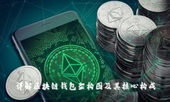 详解区块链钱包架构图及
