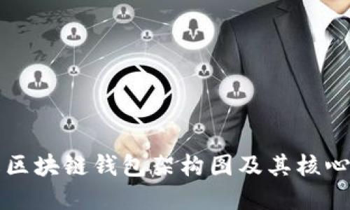 详解区块链钱包架构图及其核心构成